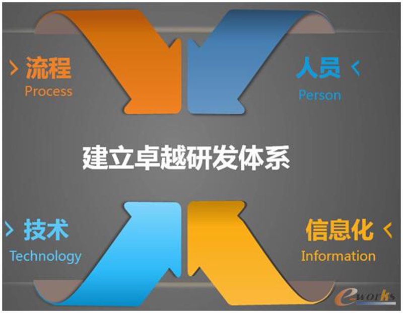 海口软件开发:工具推荐与实战攻略